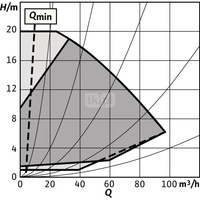Pompa obiegowa WILO Stratos GIGA 2.0-I 100/1-20/3,0 typu in-line z silnikiem znormalizowanym 50/60 Hz, moc silnika 2.9kW 5.1 A 2970 obr/min, wlot Kołnierz DN 100