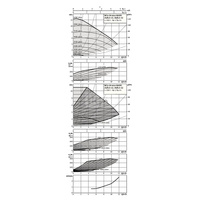Pompa obiegowa WILO Stratos MAXO 25/0,5-12 PN16 1 x 230 V 50/60 Hz, PN 16/16bar