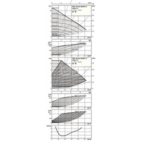 Pompa obiegowa WILO Stratos MAXO-D 50/0,5-9 PN16 1 x 230 V 50/60 Hz, PN 16/16bar
