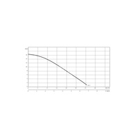 Pompa zanurzeniowa do ścieków WILO EMU KS 5 SVA+V żeliwo 3 x  400 V, moc 1.06 W 50 Hz