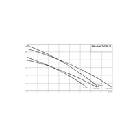 Pompa zanurzeniowa do ścieków WILO Drain TS/TSW 32/8A stal nierdzewna 1 x  230 V, moc 0.5 W 50 Hz, przewód 10 m