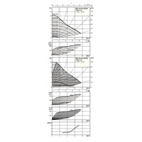 Pompa obiegowa WILO Stratos MAXO 32/0,5-10 PN16 1 x 230 V 50/60 Hz, PN 16/16bar