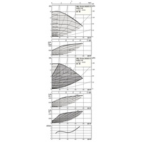 Pompa obiegowa WILO Stratos MAXO-D 65/0,5-16 PN16 1 x 230 V 50/60 Hz, PN 16/16bar