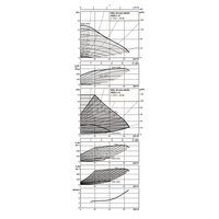 Pompa obiegowa WILO Stratos MAXO 80/0,5-12 PN10-R7 1 x 230 V 50/60 Hz, PN 10/10bar
