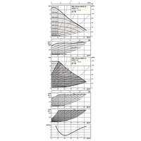 Pompa obiegowa WILO Stratos MAXO-D 50/0,5-12 PN16 1 x 230 V 50/60 Hz, PN 16/16bar