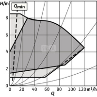 Pompa obiegowa WILO Stratos GIGA 2.0-I 100/1-8/2,2 typu in-line z silnikiem znormalizowanym 50/60 Hz, moc silnika 2.1kW 3.6 A 1440 obr/min, wlot Kołnierz DN 100
