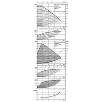 Pompa obiegowa WILO Stratos MAXO-D 40/0,5-16 PN16 1 x 230 V 50/60 Hz, PN 16/16bar
