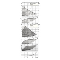 Pompa obiegowa WILO Stratos MAXO 40/0,5-12 PN16 1 x 230 V 50/60 Hz, PN 16/16bar