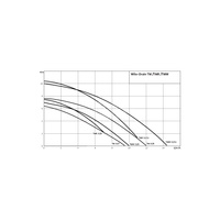 Pompa zanurzeniowa do ścieków WILO Drain TMR 32/8-10M PP 1 x  230 V, moc 0.45 W 50 Hz, przewód 10 m