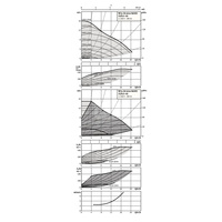 Pompa obiegowa WILO Stratos MAXO 32/0,5-16 PN16 1 x 230 V 50/60 Hz, PN 16/16bar