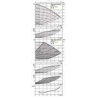 Pompa obiegowa WILO Stratos MAXO-D 50/0,5-6 PN16 1 x 230 V 50/60 Hz, PN 16/16bar