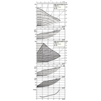 Pompa obiegowa WILO Stratos MAXO-D 50/0,5-8 PN16 1 x 230 V 50/60 Hz, PN 16/16bar