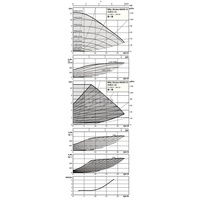 Pompa obiegowa WILO Stratos MAXO-D 32/0,5-12 PN16 1 x 230 V 50/60 Hz, PN 16/16bar