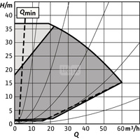 Pompa obiegowa WILO Stratos GIGA 2.0-I 65/1-37/4,0-R1 typu in-line z silnikiem znormalizowanym 50/60 Hz, moc silnika 3.9kW 6.7 A 4620 obr/min, wlot Kołnierz DN 65