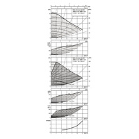 Pompa obiegowa WILO Stratos MAXO 25/0,5-10 PN16 1 x 230 V 50/60 Hz, PN 16/16bar