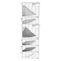 Pompa obiegowa WILO Stratos MAXO 32/0,5-12 PN16 1 x 230 V 50/60 Hz, PN 16/16bar