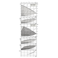 Pompa obiegowa WILO Stratos MAXO 25/0,5-8 PN16 1 x 230 V 50/60 Hz, PN 16/16bar