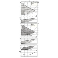 Pompa obiegowa WILO Stratos MAXO-D 30/0,5-6 PN16 1 x 230 V 50/60 Hz, PN 16/16bar