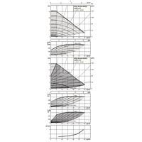 Pompa obiegowa WILO Stratos MAXO 40/0,5-16 PN16 1 x 230 V 50/60 Hz, PN 16/16bar