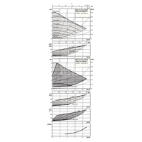 Pompa obiegowa WILO Stratos MAXO 25/0,5-6 PN16 1 x 230 V 50/60 Hz, PN 16/16bar