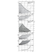 Pompa obiegowa WILO Stratos MAXO 65/0,5-9 PN16 1 x 230 V 50/60 Hz, PN 16/16bar