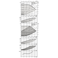 Pompa obiegowa WILO Stratos MAXO D 80/0,5-16 PN16 1 x 230 V 50/60 Hz, PN 16/16bar