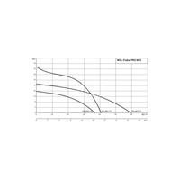 Pompa zanurzeniowa do ścieków WILO Padus PRO M05/T039-540 aluminium 3 x  400 V, moc 4.6 W 50 Hz