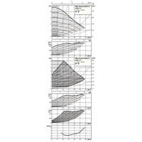 Pompa obiegowa WILO Stratos MAXO-D 40/0,5-8 PN16 1 x 230 V 50/60 Hz, PN 16/16bar