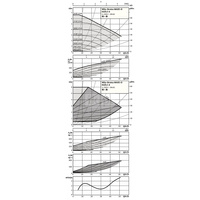 Pompa obiegowa WILO Stratos MAXO-D 65/0,5-6 PN16 1 x 230 V 50/60 Hz, PN 16/16bar
