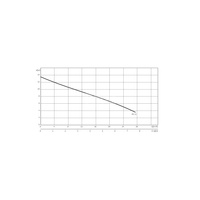 Pompa zanurzeniowa do ścieków WILO EMU KS 12 D żeliwo 3 x  400 V, moc 1.9 W 50 Hz