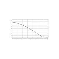 Pompa zanurzeniowa do ścieków WILO EMU KS 8 DS SVA+V żeliwo 3 x  400 V, moc 1.1 W 50 Hz