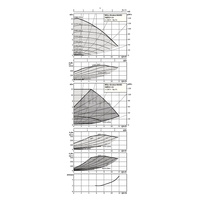 Pompa obiegowa WILO Stratos MAXO 30/0,5-14 PN16 1 x 230 V 50/60 Hz, PN 16/16bar