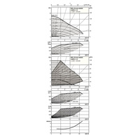Pompa obiegowa WILO Stratos MAXO 100/0,5-12 PN16 1 x 230 V 50/60 Hz, PN 16/16bar
