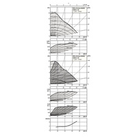 Pompa obiegowa WILO Stratos MAXO 80/0,5-16 PN16 1 x 230 V 50/60 Hz, PN 16/16bar