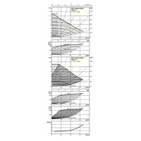 Pompa obiegowa WILO Stratos MAXO 50/0,5-9 PN16 1 x 230 V 50/60 Hz, PN 16/16bar